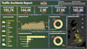 create power bi reports and dashboards for business insights