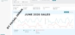 be your amazon fba fbm account manager and operations expert