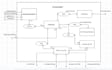 design professional software architecture, uml diagram, flowcharts, bpmn, erd