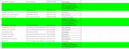 do professional cold calling and appointment setting