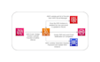 help the client with cloud compliance and security