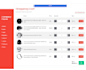 do angular js e commerce