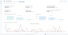 build custom dashboard powered by ai