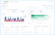 install and customize wazuh including integrations