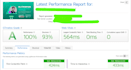 do wordpress website speed optimization