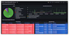 do grafana white labelling and create dynamic dashboards