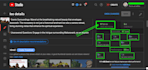 do video rank 1 and search list first page youtube and google, multiple keyword