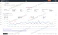 setup and manage amazon PPC campaigns, optimize amazon ads campaign