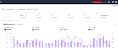 setup and manage amazon PPC campaigns, optimize amazon ads campaign