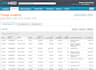 do medical billing and denial managment