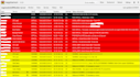 fix cpanel, plesk, SSL, vps, server, dns, email, sql  issues