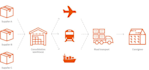 referral to a warehouse, repacking, shipping location