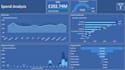 be your power bi expert and provide interactive reports