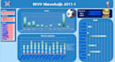 make a free excel dashboard