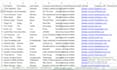 do perfect web scrape, data entry, copy paste, email finder