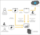 embed power bi report in web app with user management and security
