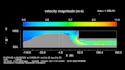 do computational fluid dynamics cfd simulations using flow3d