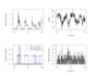 do statistical data analysis with spss, jmp and excel