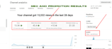 rank youtube videos with video SEO channel optimization and organic promotion