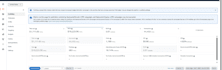manage and optimize amazon PPC campaigns to improve acos and sales