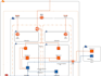 setup AWS ec2, s3, iam, sg, vpc, elb, sftp, rds, sns, SSL, ses, ecs, cloudfront