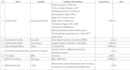 design solar energy pv system with estimation