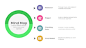 create colorful mind , concept map and road map