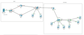 do network design and configuration in cisco packet tracer