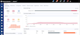 configure or troubleshoot your wifi networks like unifi, cambium, cisco, huawei