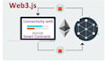 smart contract, web3 js dapp, blockchain token, react js, nft marketplace