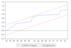 do statistical data analysis on stata, rstudio, spss and eviews