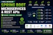 develop secure spring boot microservices and rest apis