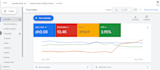 increase android app installs and games install through google ads