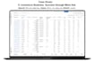 set up facebook ads and fb marketing instagram ads for leads or sales