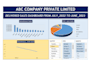 do excel data cleaning, excel data analysis and dashboards