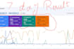 broken links  and lead generation you website