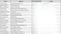 do fast and accurate ecommerce data entry