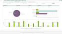 do call center using voip,vicidial,3cx,fusion,issabel,elastix,freepbx, vitalpbx