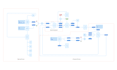 create mobile or website wireframe, user flow, site map information architecture