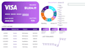 create personal budget  dashboard  in excel