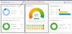 do technical SEO and increase ahrefs score above 90