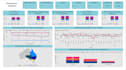 develop analytically and graphically representable dashboard using power bi