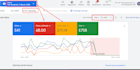 setup and optimize google ppc ads, call only ads to get quality leads and calls