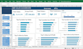 do excel dashboard, pivot table, charts and reports in excel
