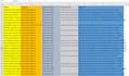 do professional b2b lead generation linkedin expert