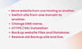 backup, migrate, transfer wordpress website to new host or domain