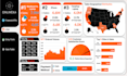 design automated excel project dashboards and reports