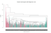 do regression classification pca factor analysis in r studio