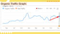 do full monthly SEO services to boost your website traffic and ranking