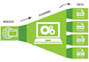do data scraping using automation
